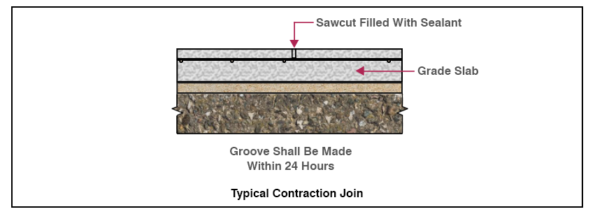 Industrial Floors for Piles Supported Slab, Ground Supported Slabs ...