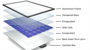 Key Components in Solar Panel Manufacturing A Guide for Factorie_VMS